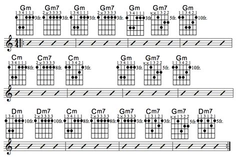 Blues Chord Progression Chart Labazgard