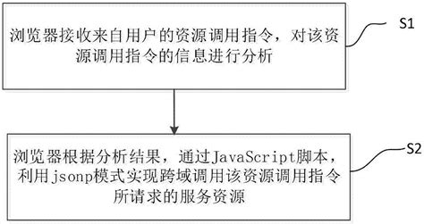 基于javascript脚本的本地资源调用方法与流程