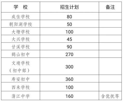 成都市蒲江县小升初划片范围2022 成都本地宝