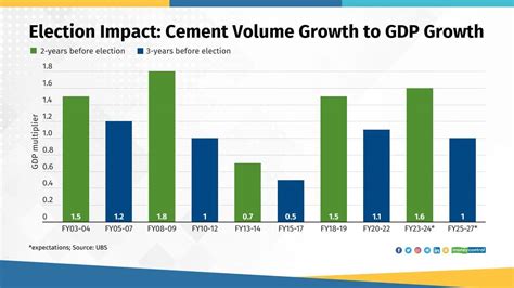 As Cement Industry Sees Surge In Demand Which Stock Can Deliver