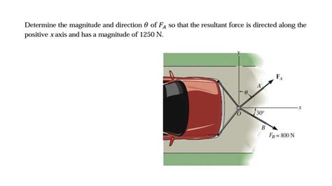 Determine The Magnitude And Direction Of Fa So That The Resultant