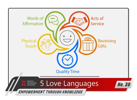 Empowerment Through Knowledgeno30 5 Love Languages Malta Business