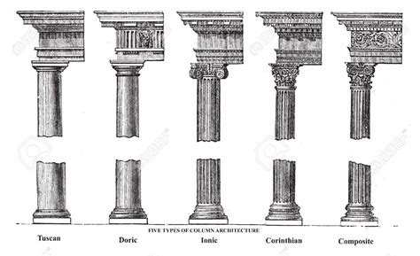 5 Classical Orders Of Architecture - The Architect