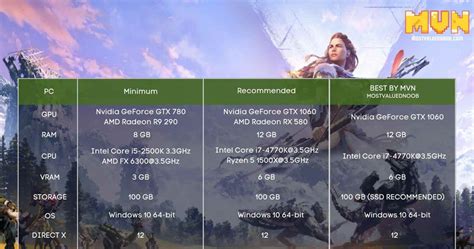 Horizon Zero Dawn System Requirements Can I Run It On My Pc