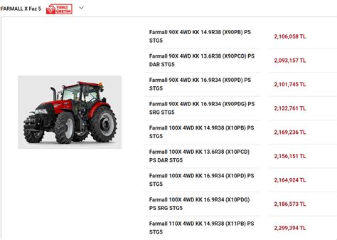 Case IH Kasım 2023 Fiyat Listesi TrakKulüp