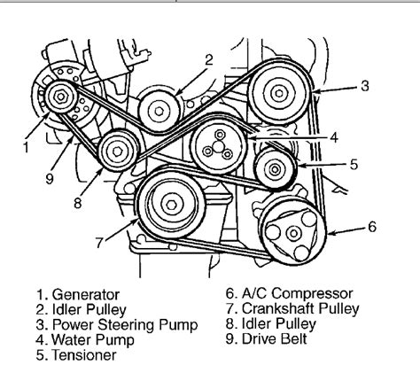 2000 Ford Escort Zx2 Belt Diagram Serpentine Belt Qanda