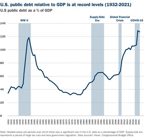 Us Debt Ceiling What Should Investors Be Watching Blue Ocean