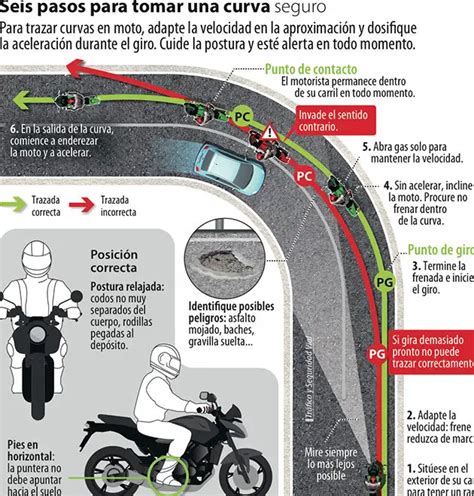 Pasos Clave Para Una Conducci N Segura Gu A Completa Para Novatos