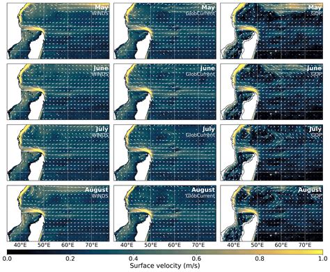 GMD Multidecadal And Climatological Surface Current Simulations For