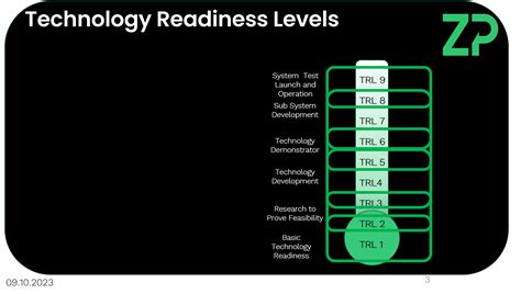 Zp Definition Of Technology Readiness Levels Zimmer And Peacock As