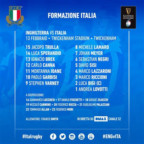 Italy team to face England this Saturday : r/rugbyunion