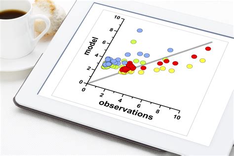 How To Find Outliers In Machine Learning The Guide