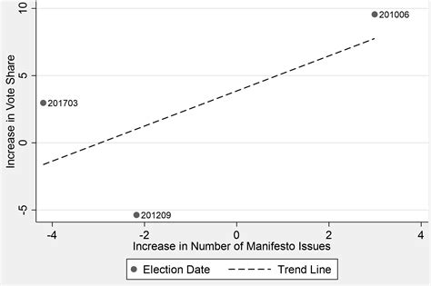 What the manifestos tell us about the 2021 Dutch general election | EUROPP