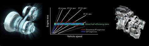 A Closer Look At The Efficient Nissan Xtronic Cvt Pitstop