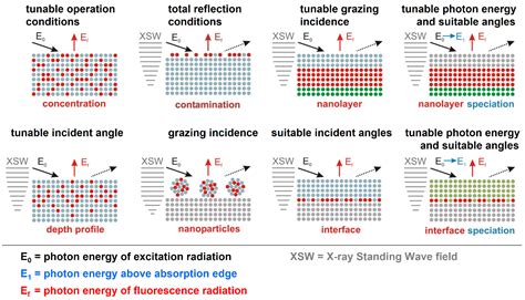 Nanomaterials Free Full Text Traceable Characterization Of