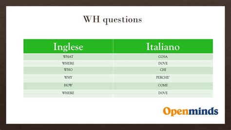 Wh Questions Regole Per Formare Le Frasi Interrogative In Inglese