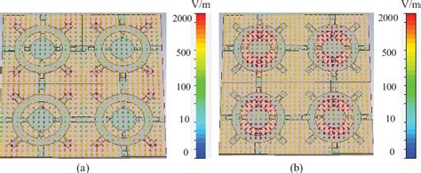 Figure From Design Of Dual Band Pass Fss With Stable Oblique