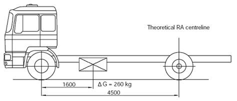 Truck And Car Axle Load Equations