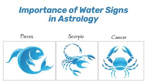 Water Signs Astrology