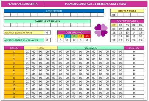 Planilha Lotofácil 18 Dezenas 5 Fixas Lotocerta