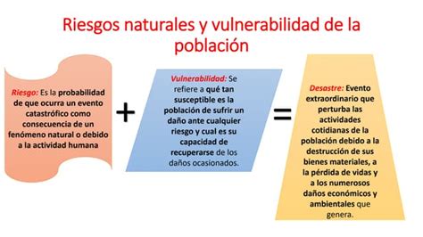 Riesgos Naturales Y Vulnerabilidad De La Población Pptx