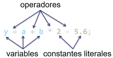 Programacion En C Tipos De Datos Y Operadores Hot Sex Picture