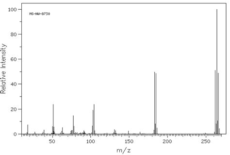 Dibromo Dimethylbenzene H Nmr Spectrum