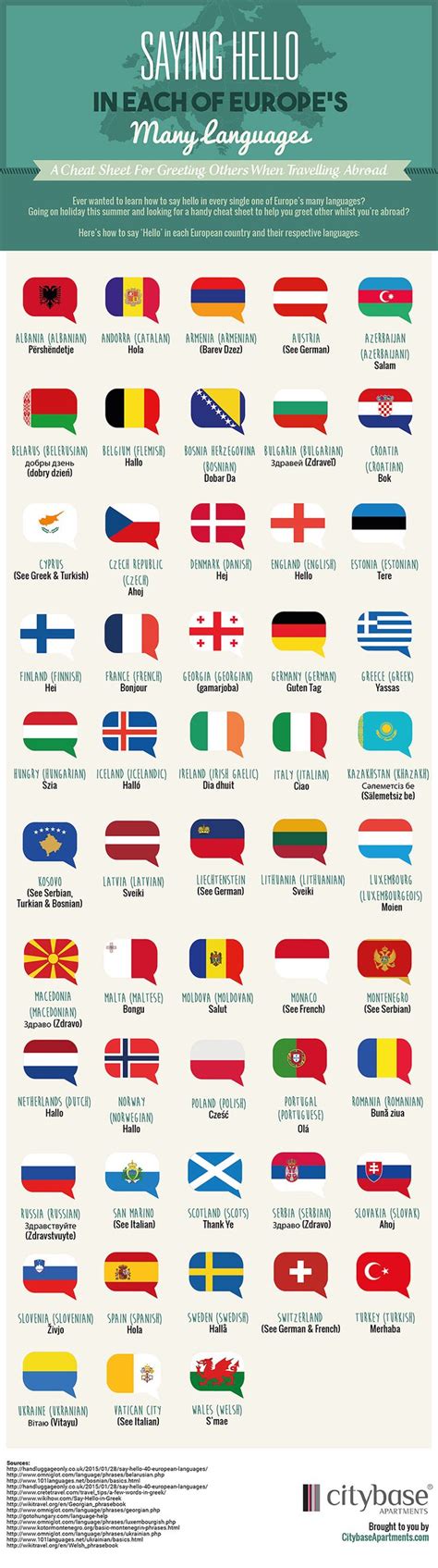 How To Say Numbers In Different Languages Iloveovasg