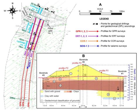 Different Orientations Of Gpr Antennae A Co Pole Orientations B