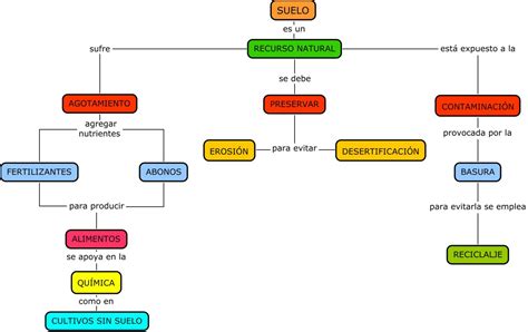 Mapa Conceptual De La Contaminaci N Gu A Paso A Paso