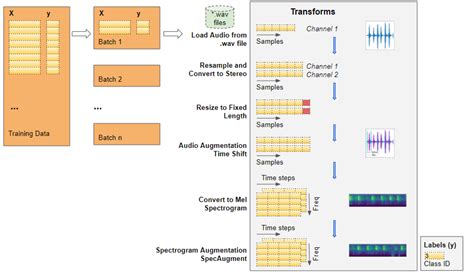 Audio Deep Learning Made Simple Sound Classification Step By Step