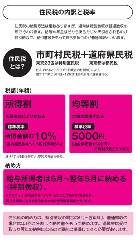 退職金にかかる税金「所得税」と「住民税」の納め方とは！？【定年後も安心がずっと続くお金のつくり方】｜ニフティニュース