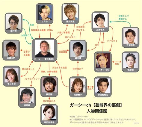 ガーシー東谷義和氏の暴露、綾野剛も小栗旬も全員ノーダメージ 「暴露しないから飽きた、ネタ切れ」「全然話しが進んでない」の声 Jinjin