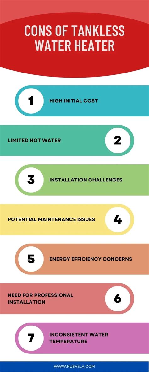 10 Pros And Cons Of Tankless Water Heater Hubvela