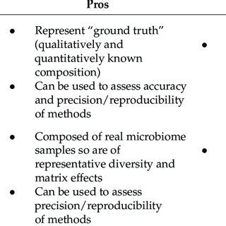 Microbiome sample collection methods. | Download Scientific Diagram