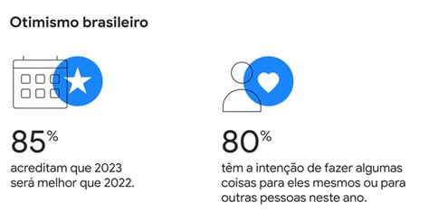 Prepare Sua Marca Para As Principais Datas De 2023 O Google