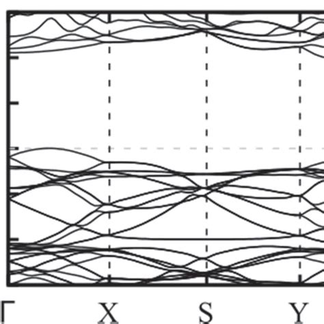 The Calculated Band Structure Bs Of 2d Monolayer Sns The Grey Dashed Download Scientific