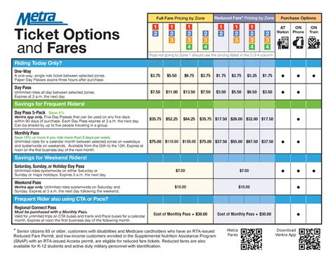 Metra's 2024 Fare changes | Metra