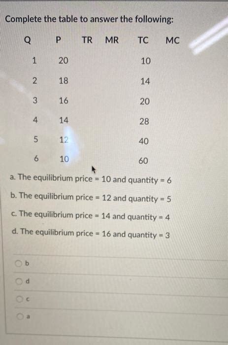 Solved Complete The Table To Answer The Following Q P Tr Mr Chegg