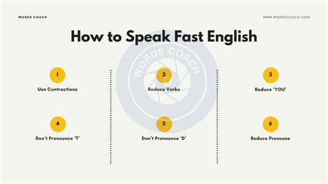 How To Speak Fast English Word Coach