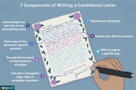 How To Write A Condolence Message - How to Write a Condolence Letter or Sympathy Note