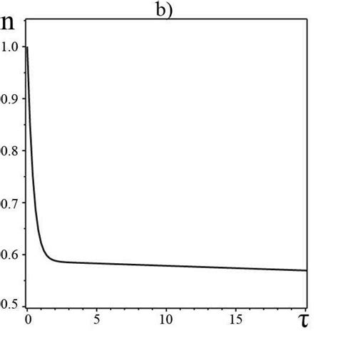 Plots Of The Dependence Of Pore Radius R A And The Number Of Hydrogen