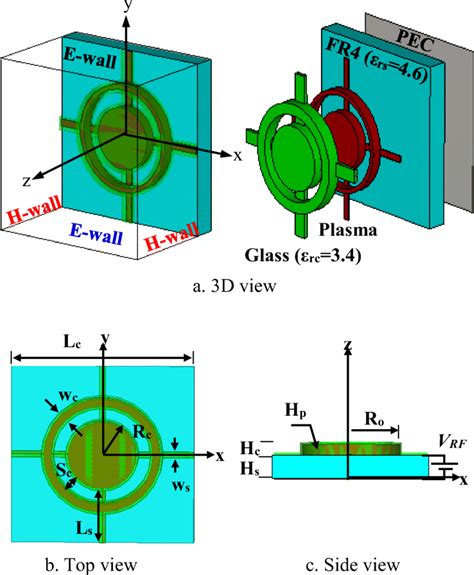 The Plasma Fss Unit Cell Geometry A 3d View B Top View C Side View