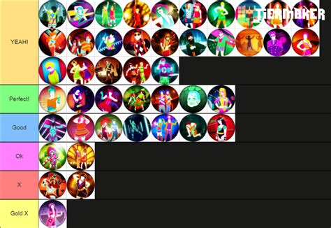 Tier list of how much I like each song in Just Dance 2 + remake of Just ...