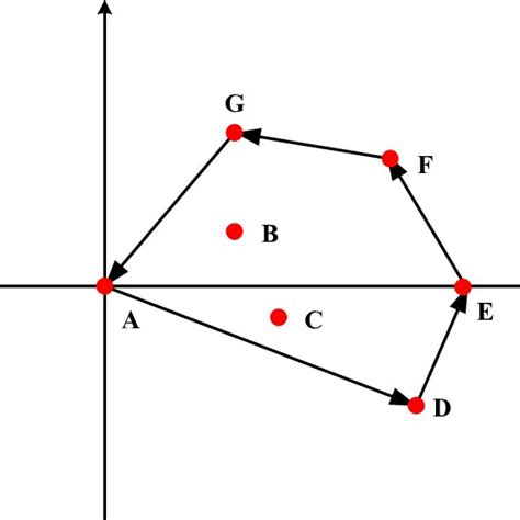 Schematic Diagram Of Convex Hull Generation Method Download