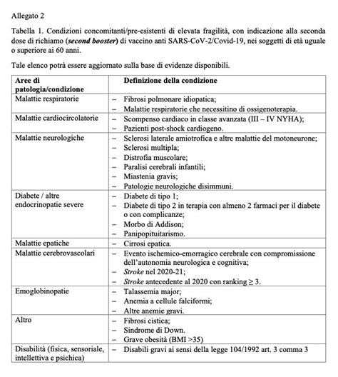 Chi Deve Fare La Quarta Dose Di Vaccino Covid E Dopo Quanto Tempo I