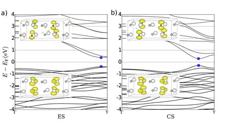 The Band Structure Of Liasse 2 From Γ To Y 0 πb 0 Along K B And