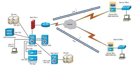 WAAS and 4500 with VPN Concentrator - Cisco Community