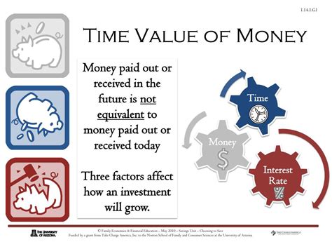 Ppt Savings And Investing Powerpoint Presentation Free Download Id