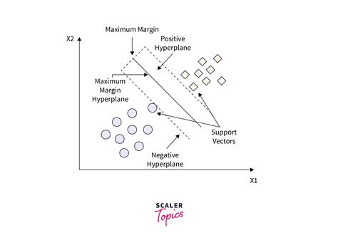 Machine Learning Algorithms Cheat Sheet Scaler Topics